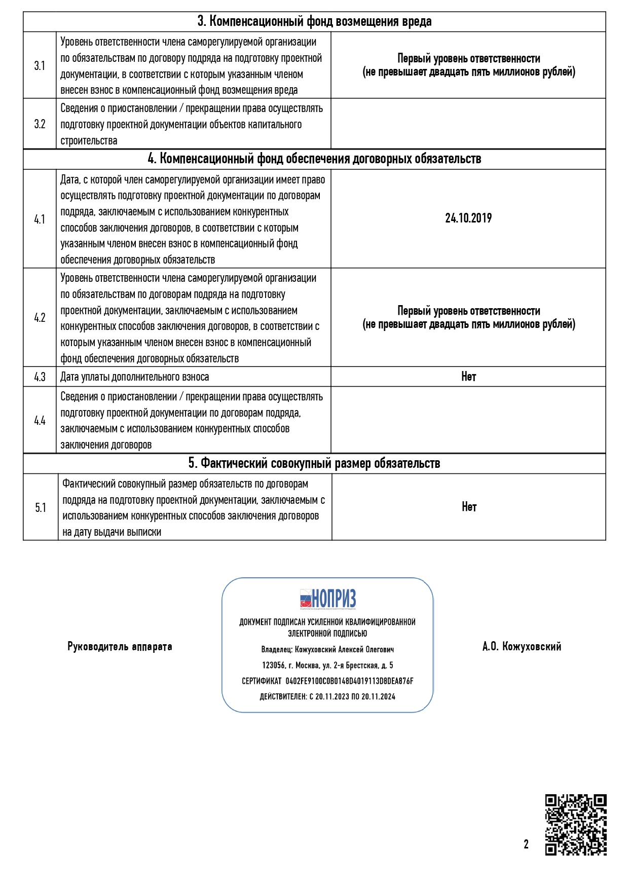 Выписка из реестра СРО в области изысканий и проектирования 2